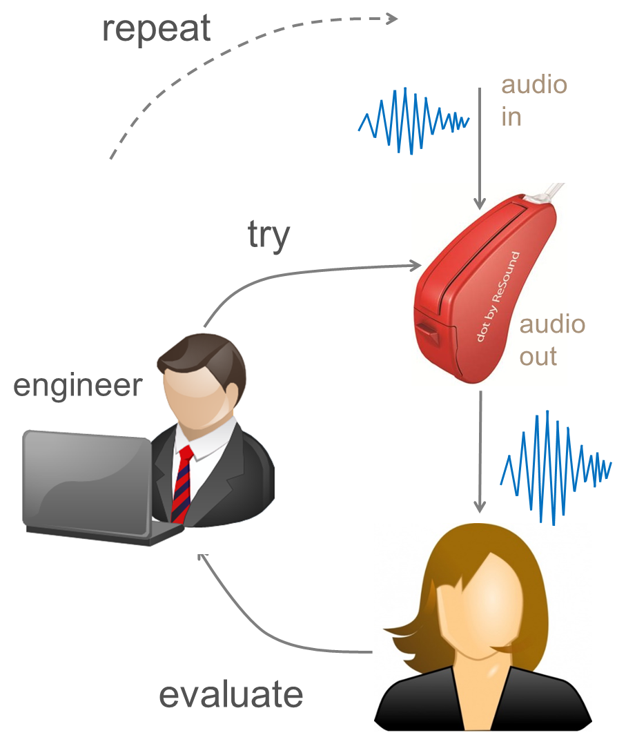 direct HA design approach