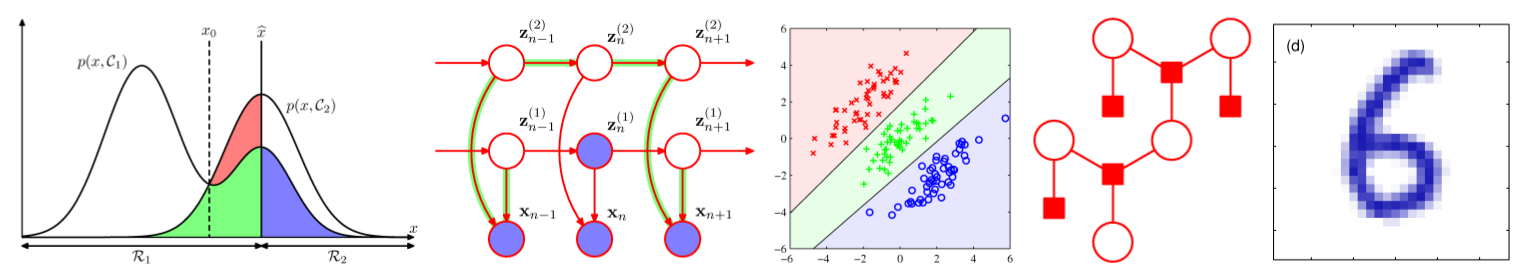 Machine best sale learning bayesian